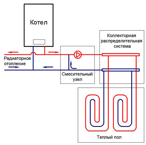 Схема монтажа всех элементов отопления