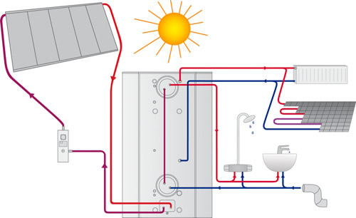 Схема отопления и ГВС