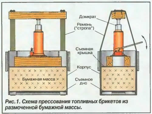 Схема прессования топливных брикетов из бумаги