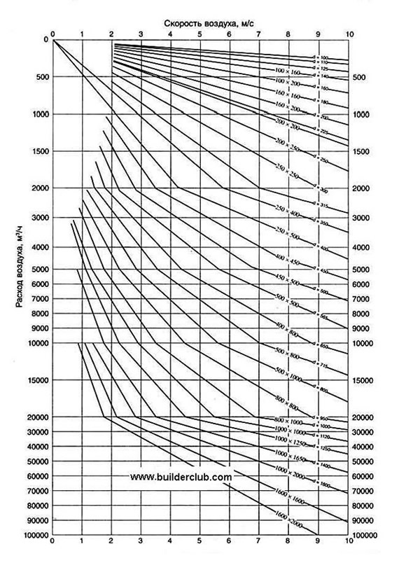 таблица размеров