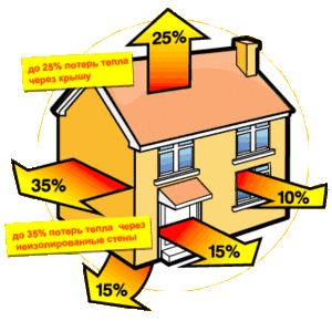 Теплопотери