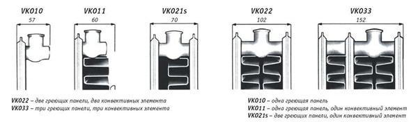 Различие панелей по типам