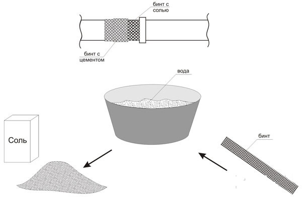 Использование соли для устранения течи