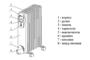 Устройство обогревателя