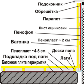 схема утепления