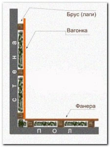 схема утепления лоджии