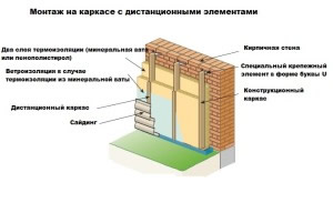 Сухой способ