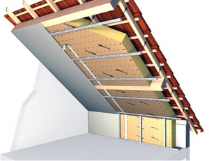 Утепление мансарды