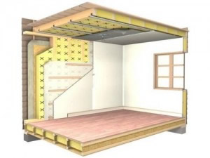 суть изоляции внутри цоколя