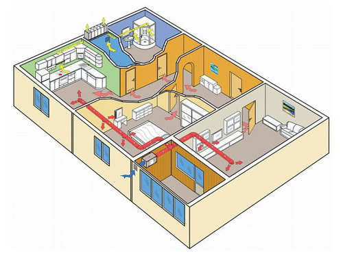 Вентиляция приточной установкой