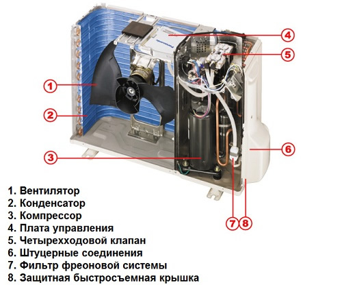 Элементы внешнего блока