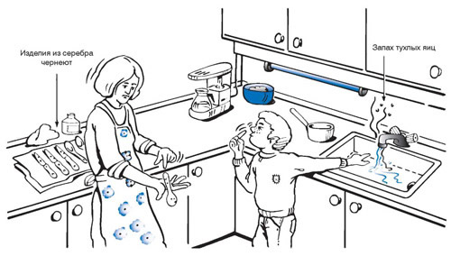 Запах сероводорода может говорить о проблеме с водонагревателем