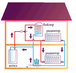 Водяное отопление