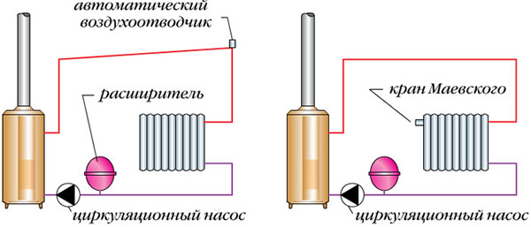 Разновидности воздухоотводчиков