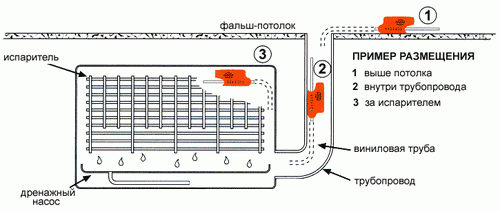Примеры размещения устройства для откачки конденсата из системы кондиционирования
