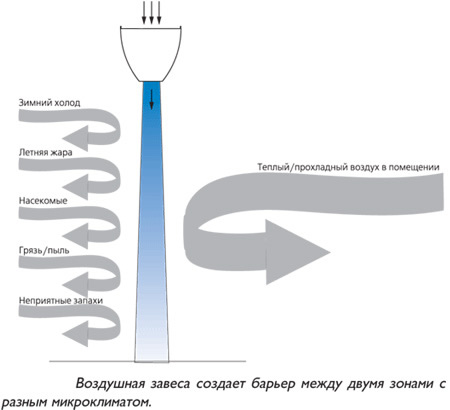 zadacha-teplovyx-zaves